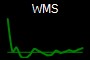 WMS